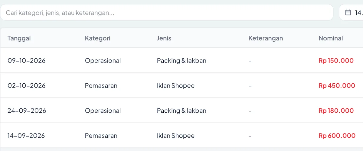 Tampilan pengeluaran di Tokopit