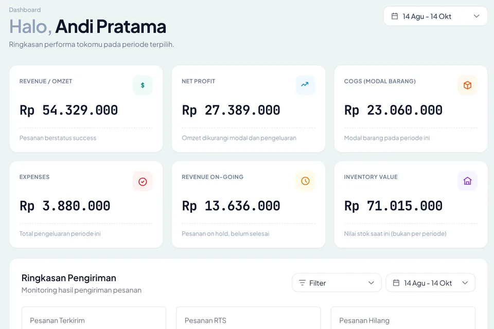 Tampilan dashboard omzet, modal, pengeluaran, dan laba bersih